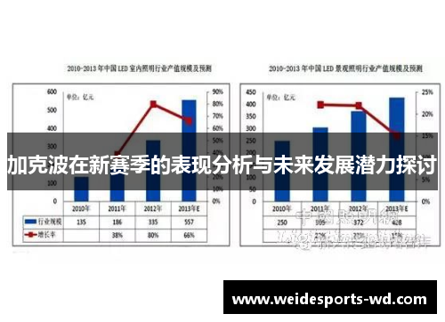 加克波在新赛季的表现分析与未来发展潜力探讨